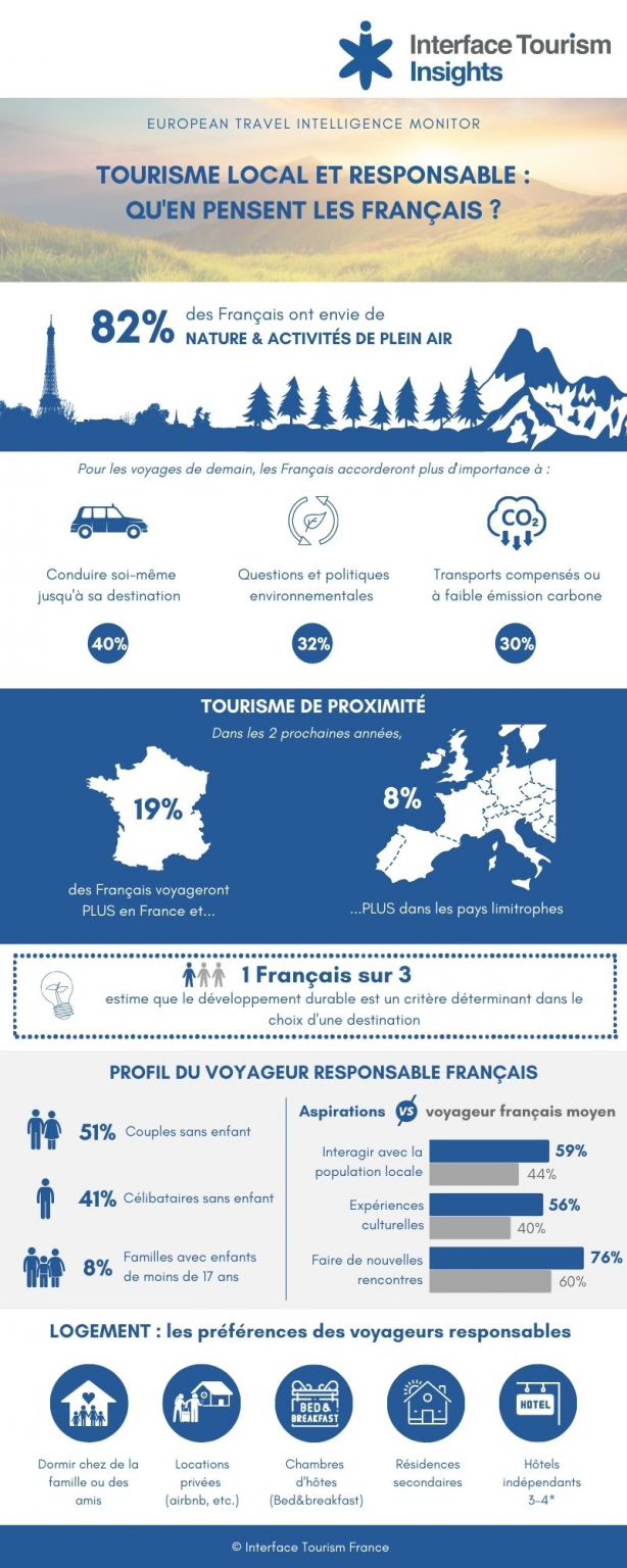 benefits of tourism in france